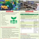 कृषी पायाभूत सुविधा निधी || Krushi Payabhut Suvidha Nidhi || Agriculture Infrastructure Fund कृषी पायाभूत सुविधा निधी | Krushi Payabhut Suvidha nidhi